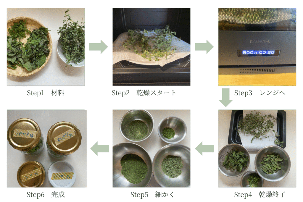 自然乾燥させたバジル、オレガノ、パセリ、シソの葉
クッキングシートの上にオレガノを並べてレンジの中へ
レンジで600Wで30sec
レンジで乾燥後のオレガノ、バジル、パセリ、シソの葉
手で細かく砕いたオレガノ、パセリ、バジル、シソの葉
瓶に入れてラベリングした様子